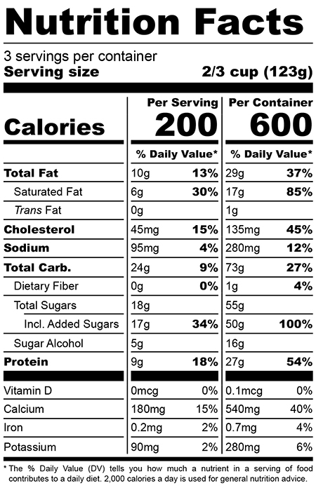 Triple Strawberry_450